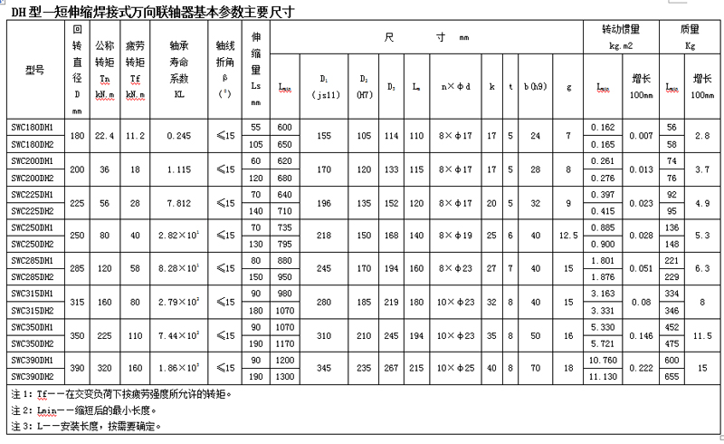 SWC型十字軸式萬向聯(lián)軸器DH型