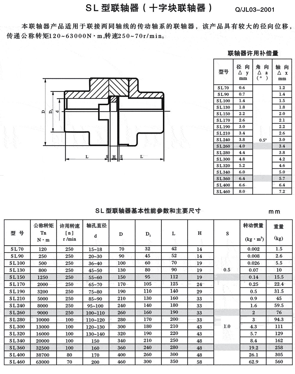 滑塊聯(lián)軸器