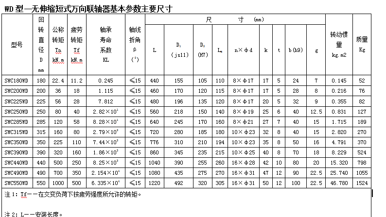 SWC型十字軸式萬(wàn)向聯(lián)軸器WD型-無(wú)伸縮短式萬(wàn)向聯(lián)